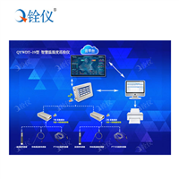 智慧多點(diǎn)溫濕度巡檢儀
